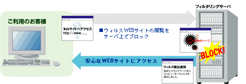 EBXWEB̃tB^O̎dg